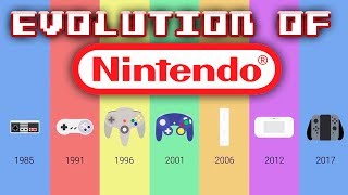 Evolution of Nintendo Consoles