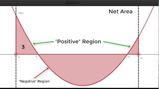 Net Area vs Total Area