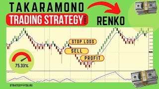 Стратегия форекс «Takaramono (Ренко)»