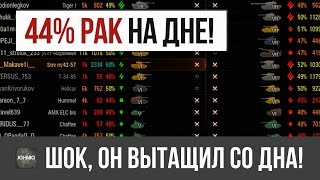 44% ВЫТАЩИЛ НА ДНЕ СПИСКА, ЭТО НЕРЕАЛЬНО, РЕКОРД WORLD OF TANKS!