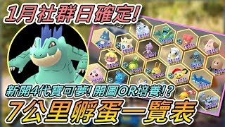 【精靈寶可夢GO】POKEMON GO|一月社群日確定!新開四代寶可夢開圖OR培養!?七公里蛋孵蛋一覽!