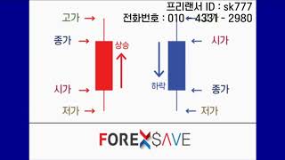 fxsele , fx렌트 , fx파트너 포렉스세이브 SK 입니다.