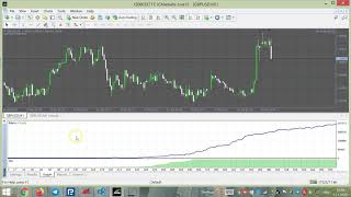 UFX SCALPER EA.....FROM $100 START BALANCE TO $ 500.000 !!!