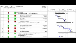 MS Project и физический объем - Как расчитать график, зная физический объем и производительность