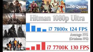 i7 7700k vs i7 7800x