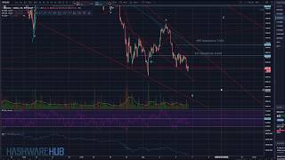 Bitcoin - Wait and See - Key Levels - Technical Analysis - Elliott Wave Analysis
