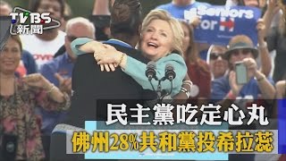 【TVBS】民主黨吃定心丸　佛州28%共和黨投希拉蕊