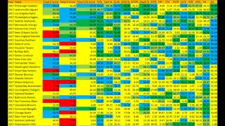 NFL Week 8 Power Rankings and Picks