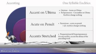 Accenting with Enclitics (Ancient Greek)