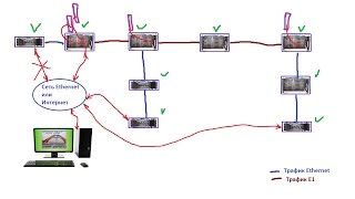 Как управлять сетью удаленных гибких мультиплексоров через сеть Ethernet или Интернет