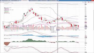 GOLD Technical Analysis Chart 11/3/2017 by ChartGuys.com
