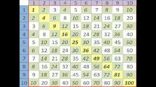 как выучить таблицу умножения за 3 дня, день 1