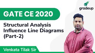 Influence Line Diagrams | GATE CE 2020 | Structural Analysis | Part-2 | Gradeup