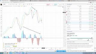Аналитика фондового рынка США и CFD Forex 09.07.2018 от Trader Assist