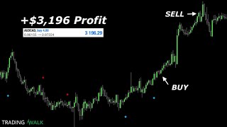 Forex Trend Indicator Trading Signals For MetaTrader 4
