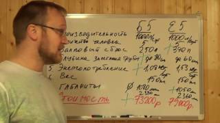 Сравнение Биодека 5 и Евробион 5, Коловеси 5