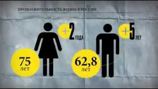 Демография России - путинские итоги