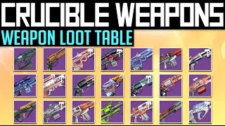 Destiny | PVP Gear DROPS! - Full Crucible Gear Loot Table & Guide (Rise of Iron)