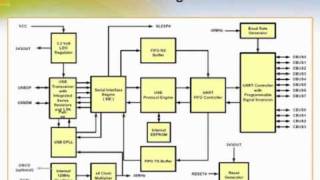 FT232R USB to Serial UART Bridge