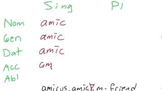 Second Declension Masculine
