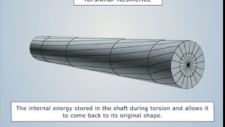 Torsion In Circular Shafts - Magic Marks