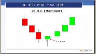 FX마진 거래 - 캔들스틱패턴 해머, 슈팅스타 Hammer, Shooting Star