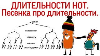 13 урок: "ДЛИТЕЛЬНОСТИ НОТ". "Про ЕНОТА И ТОРТ". Песенка про длительности. (Курс "PUZZLE PIANO")
