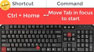 Mozilla Firefox Keyboard Shortcuts For All Windows