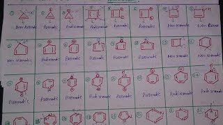 AROMATICITY PART II.  example based on aromaticity,  anti aromaticity and non aromaticity
