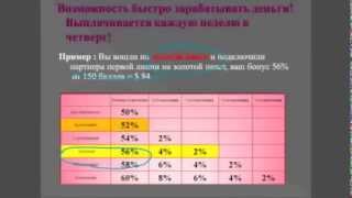 Краткая презентация SkinnyBodyCare видео отзывы 1