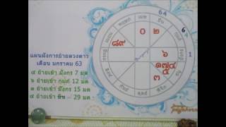 ดวงราศีมังกรเดือนมกราคม 2563 การเกื้อหนุนและผลสำเร็จ Line:boopaya