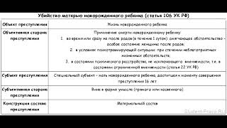 УК РФ Статья 106. Убийство матерью новорожденного ребенка