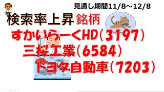 【株式投資】すかいらーくHD、三桜工業、トヨタ自動車の検索率が上がっていたので、投資初心者にもわかりやすく分析してみた【株】