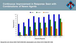 Multiple Myeloma: A Pathway to Better Outcomes