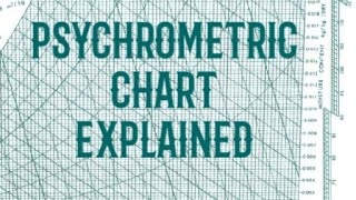 PSYCHROMETRIC CHART EXPLAINED