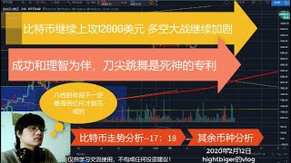 比特币盘整后继续上攻12000美元 请一定不要盲目开单 高收益不一定非要搞杠杆 理智能赔你走得更远