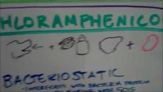Pharmacology Review Antimicrobials
