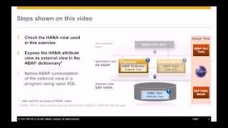 SAP HANA Academy - ABAP: How to consume HANA views in ABAP