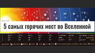 Где самая Максимальная Температура в Нашей Вселенной?