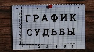 ☆7777☆ Ежегодный График Судьбы и Воли человека по Дате Рождения; Опасные периоды; Нумерология