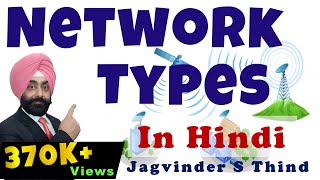 Types of Networks - Networking part 2