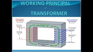 Working Principle of Transformer - Single phase Transformer