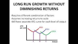 The Theory of Production - Economics A2 Level Unit 3