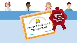 Home Health Services - What a Patient Should Know (with audio)