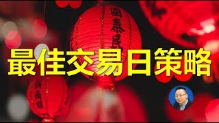 【最佳交易日策略 】紅包策略| Multicharts教學 |程式交易