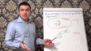 Как распознать сглаз порчу приворот