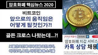 2/18) 비트코인 앞으로의 움직임은  어떻게 될것인가?!  골든 크로스 나왔는데...?!