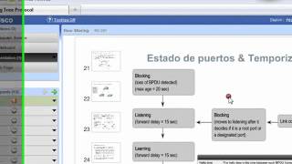 Videoclase de spanning tree protocol