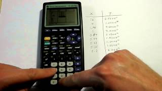 Linear regression and line of best fit on a TI 83 or 84 calculator.