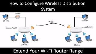 How to Configure Wireless Distribution System (WDS) Function on Wireless Routers